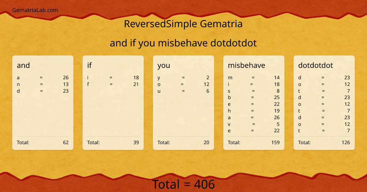 and if you misbehave dotdotdot in reversedSimple Gematria